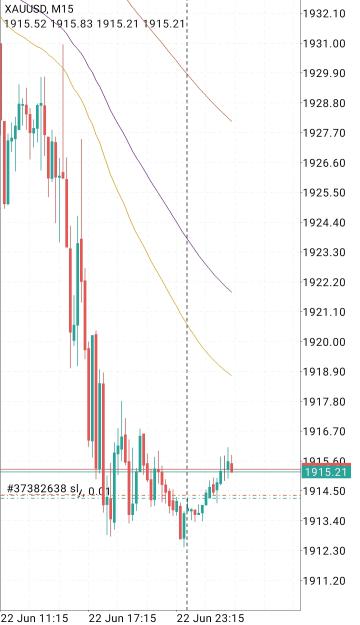 Click to Enlarge

Name: Screenshot_2023-06-23-02-02-32-883_net.metaquotes.metatrader4-edit.jpg
Size: 525 KB