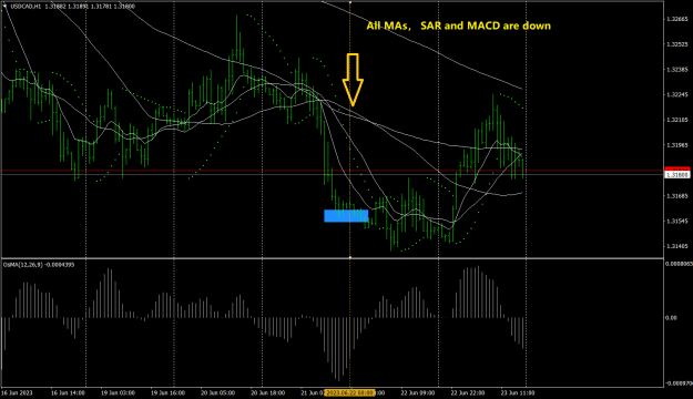 Click to Enlarge

Name: USDCADH1.png
Size: 29 KB