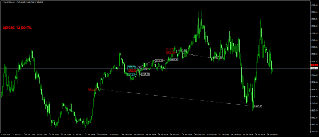 Click to Enlarge

Name: XAUUSD.aM1.png
Size: 20 KB