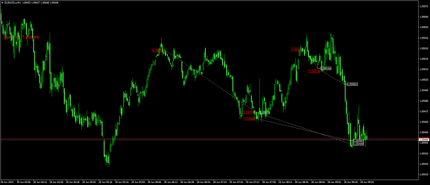 Click to Enlarge

Name: EURUSD.aM1.png
Size: 20 KB