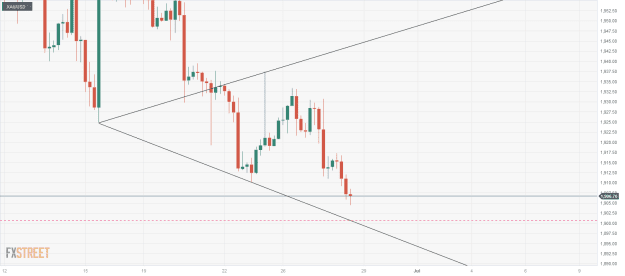 Click to Enlarge

Name: XAU_USD-1 28 06 0 b.png
Size: 23 KB