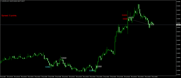 Click to Enlarge

Name: AUDUSD.aM1.png
Size: 15 KB