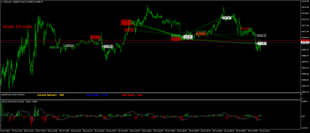 Click to Enlarge

Name: US30.aM1.png
Size: 28 KB