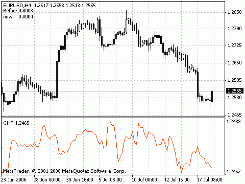 Click to Enlarge

Name: correlationfusdchfyeurusd_1.gif
Size: 9 KB