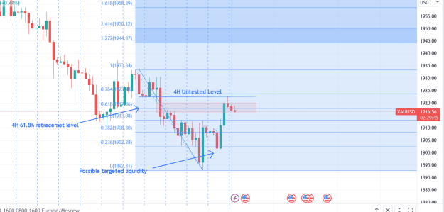 Click to Enlarge

Name: 4H Chart.png
Size: 31 KB