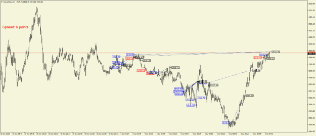 Click to Enlarge

Name: XAUUSD.aM1.png
Size: 22 KB