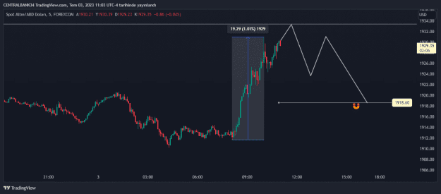 Click to Enlarge

Name: XAUUSD_2023-07-03_18-03-04.png
Size: 30 KB