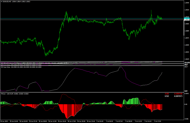 Click to Enlarge

Name: EURUSDM5-2.png
Size: 18 KB