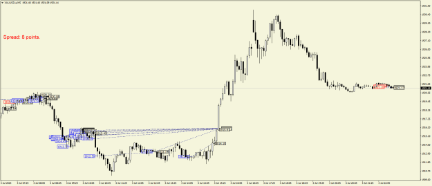 Click to Enlarge

Name: XAUUSD.aM5.png
Size: 19 KB