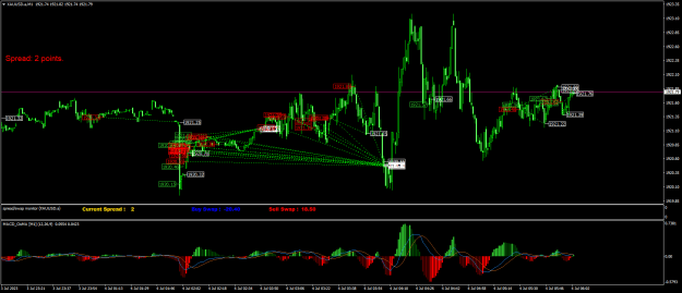 Click to Enlarge

Name: XAUUSD.aM1.png
Size: 30 KB