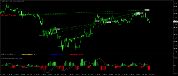 Click to Enlarge

Name: USDJPY.aM1.png
Size: 28 KB