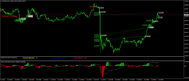 Click to Enlarge

Name: AUDUSD.aM1.png
Size: 25 KB