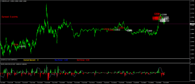 Click to Enlarge

Name: GBPUSD.aM1.png
Size: 31 KB