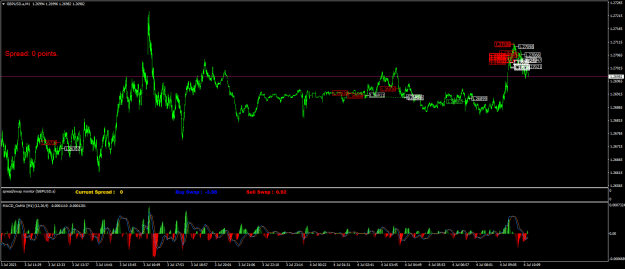 Click to Enlarge

Name: GBPUSD.aM1.png
Size: 31 KB