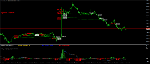 Click to Enlarge

Name: XAUAUD.aM1.png
Size: 26 KB