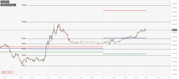 Click to Enlarge

Name: XAU_USD 04 07 0 a.png
Size: 22 KB