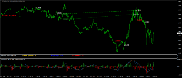 Click to Enlarge

Name: EURUSD.aM1.png
Size: 25 KB