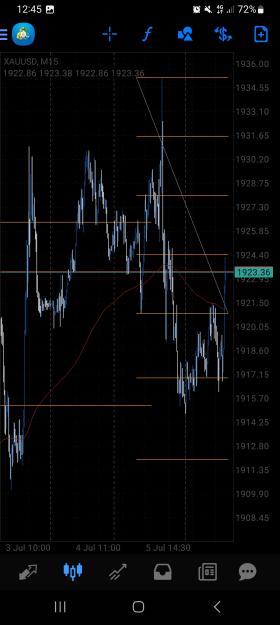 Click to Enlarge

Name: Screenshot_20230706_124520_MetaTrader 4.jpg
Size: 570 KB