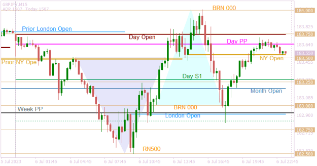 Click to Enlarge

Name: GBPJPYM15 day before NFP.png
Size: 14 KB