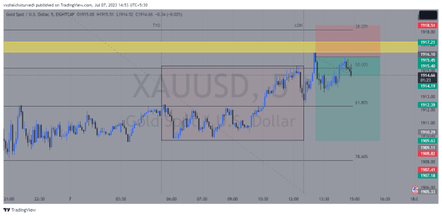 Click to Enlarge

Name: XAUUSD_2023-07-07_14-53-35_42047.png
Size: 28 KB