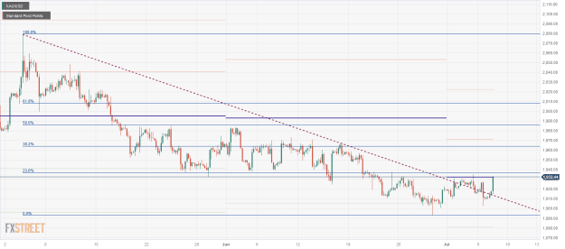 Click to Enlarge

Name: XAU_USD-1 07 07 0 d.png
Size: 29 KB