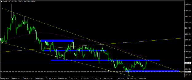 Click to Enlarge

Name: XAUUSDH40907.png
Size: 18 KB