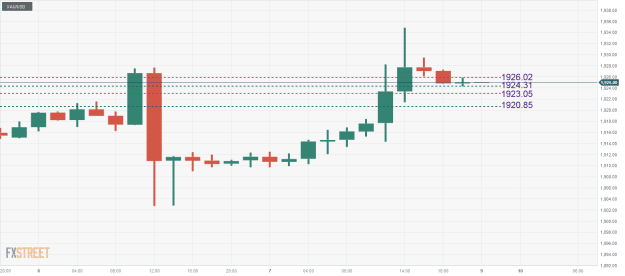 Click to Enlarge

Name: XAU_USD-1 09 07 0 a.png
Size: 19 KB