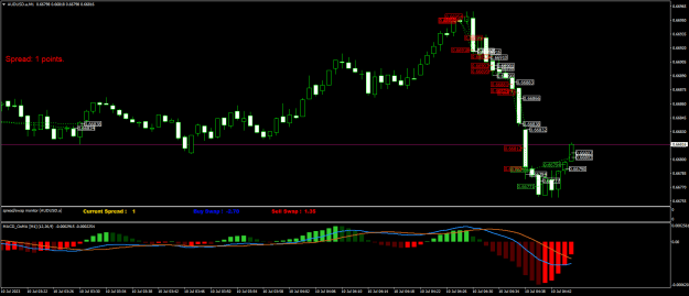 Click to Enlarge

Name: AUDUSD.aM1.png
Size: 22 KB