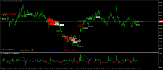 Click to Enlarge

Name: XAUUSD.aM1.png
Size: 33 KB