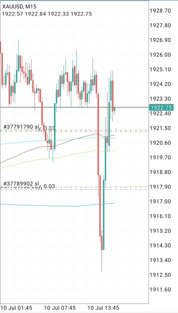 Click to Enlarge

Name: Screenshot_2023-07-10-15-30-43-195_net.metaquotes.metatrader4-edit.jpg
Size: 515 KB