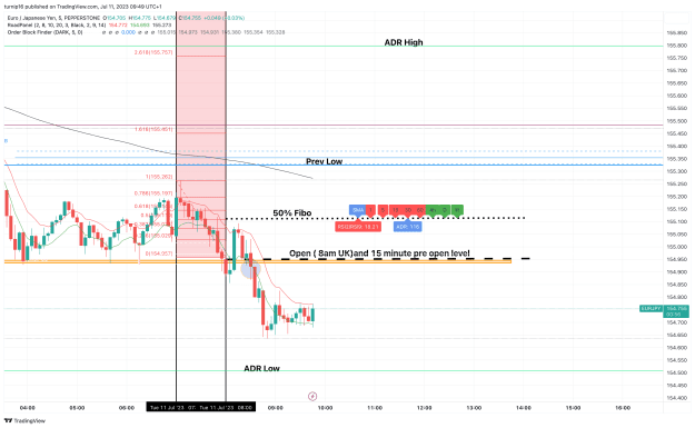 Click to Enlarge

Name: EURJPY_2023-07-11_09-49-04_2546b.png
Size: 150 KB