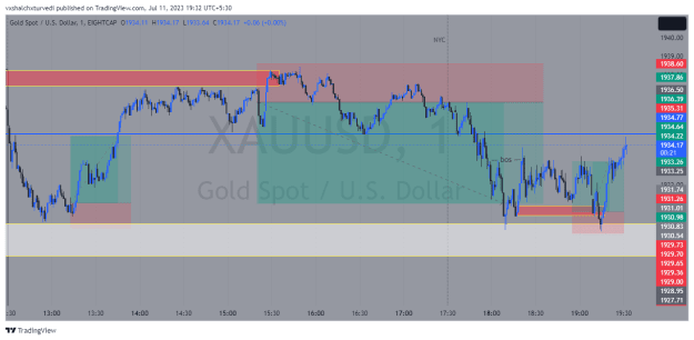 Click to Enlarge

Name: XAUUSD_2023-07-11_19-32-37_6039d.png
Size: 28 KB
