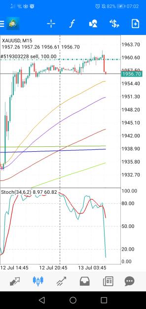 Click to Enlarge

Name: Screenshot_20230713_070214_net.metaquotes.metatrader4.jpg
Size: 586 KB