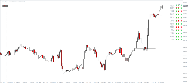 Click to Enlarge

Name: AUDUSDH1.png
Size: 20 KB