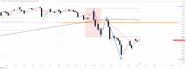 Click to Enlarge

Name: GBPJPY_2023-07-13_19-44-43.png
Size: 49 KB