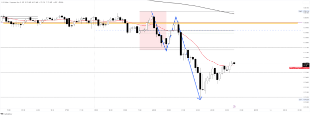 Click to Enlarge

Name: USDJPY_2023-07-13_19-45-21.png
Size: 41 KB