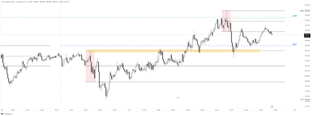 Click to Enlarge

Name: NZDJPY_2023-07-14_11-42-40.png
Size: 32 KB