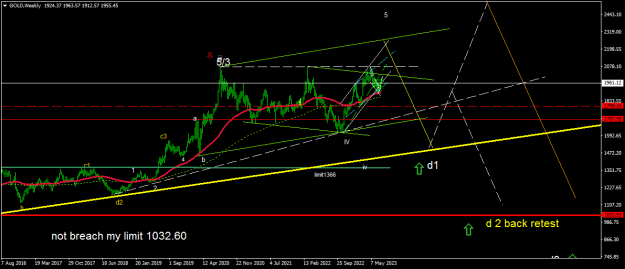 Click to Enlarge

Name: GOLDWeekly1.png
Size: 17 KB