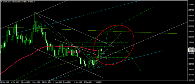 Click to Enlarge

Name: GOLDDaily.png
Size: 18 KB