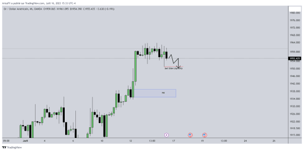 Click to Enlarge

Name: XAUUSD_2023-07-16_21-33-20_3ef54.png
Size: 22 KB