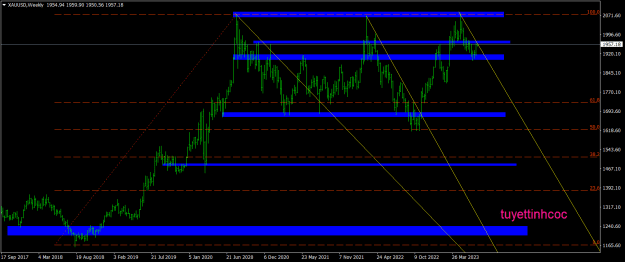 Click to Enlarge

Name: XAUUSDWeekly1707.png
Size: 21 KB