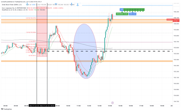 Click to Enlarge

Name: EURJPY_2023-07-17_14-18-22_fc1cb.png
Size: 148 KB