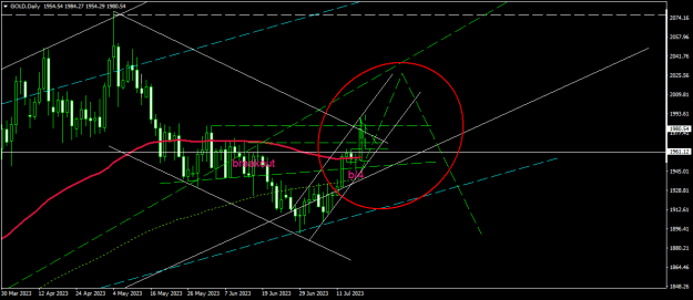 Click to Enlarge

Name: GOLDDaily1.png
Size: 17 KB