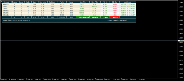 Click to Enlarge

Name: audnzd-d1-eightcap-global-ltd-7-18.png
Size: 18 KB