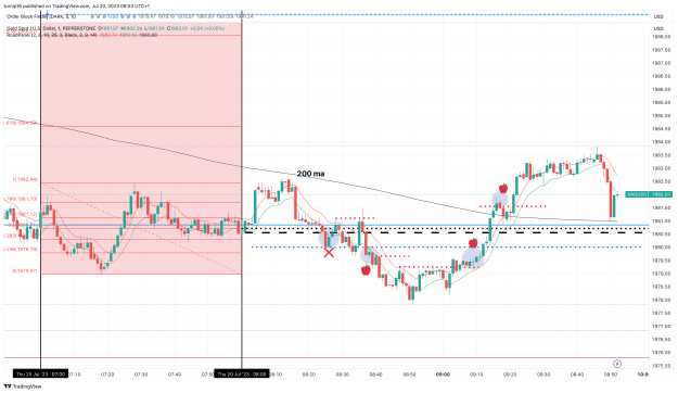Click to Enlarge

Name: XAUUSD_2023-07-20_09-53-00_1bbf3.png
Size: 175 KB
