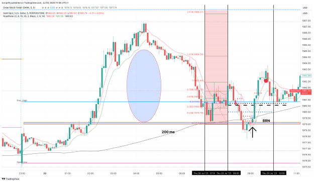 Click to Enlarge

Name: XAUUSD_2023-07-20_11-36-34_f6925.png
Size: 173 KB
