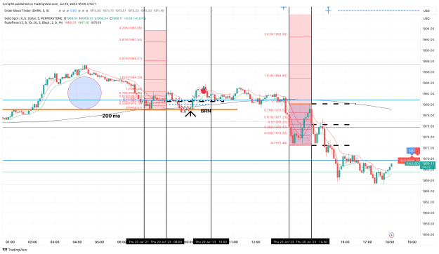 Click to Enlarge

Name: XAUUSD_2023-07-20_18-05-58_f85ea.png
Size: 174 KB