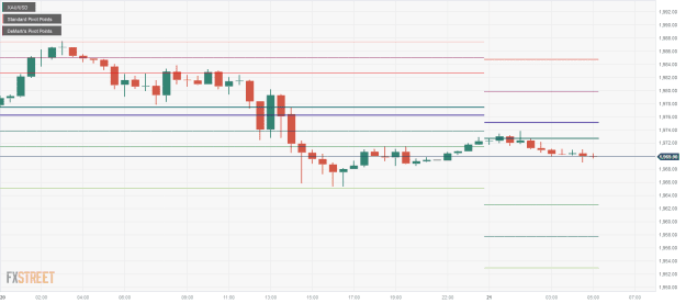 Click to Enlarge

Name: XAU_USD 21 07 0 b.png
Size: 20 KB