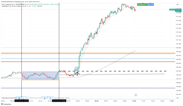 Click to Enlarge

Name: EURJPY_2023-07-21_10-03-10_76895.png
Size: 152 KB
