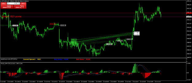 Click to Enlarge

Name: BTCUSD.aM1.png
Size: 31 KB